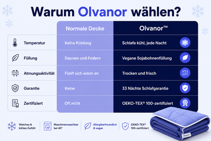 Olvanor™ – Die kühlende Decke